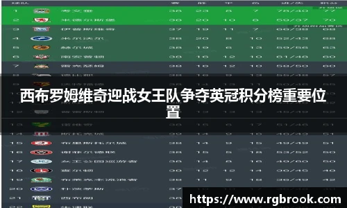 西布罗姆维奇迎战女王队争夺英冠积分榜重要位置