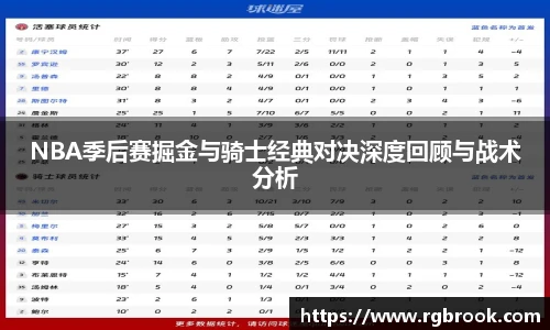 NBA季后赛掘金与骑士经典对决深度回顾与战术分析